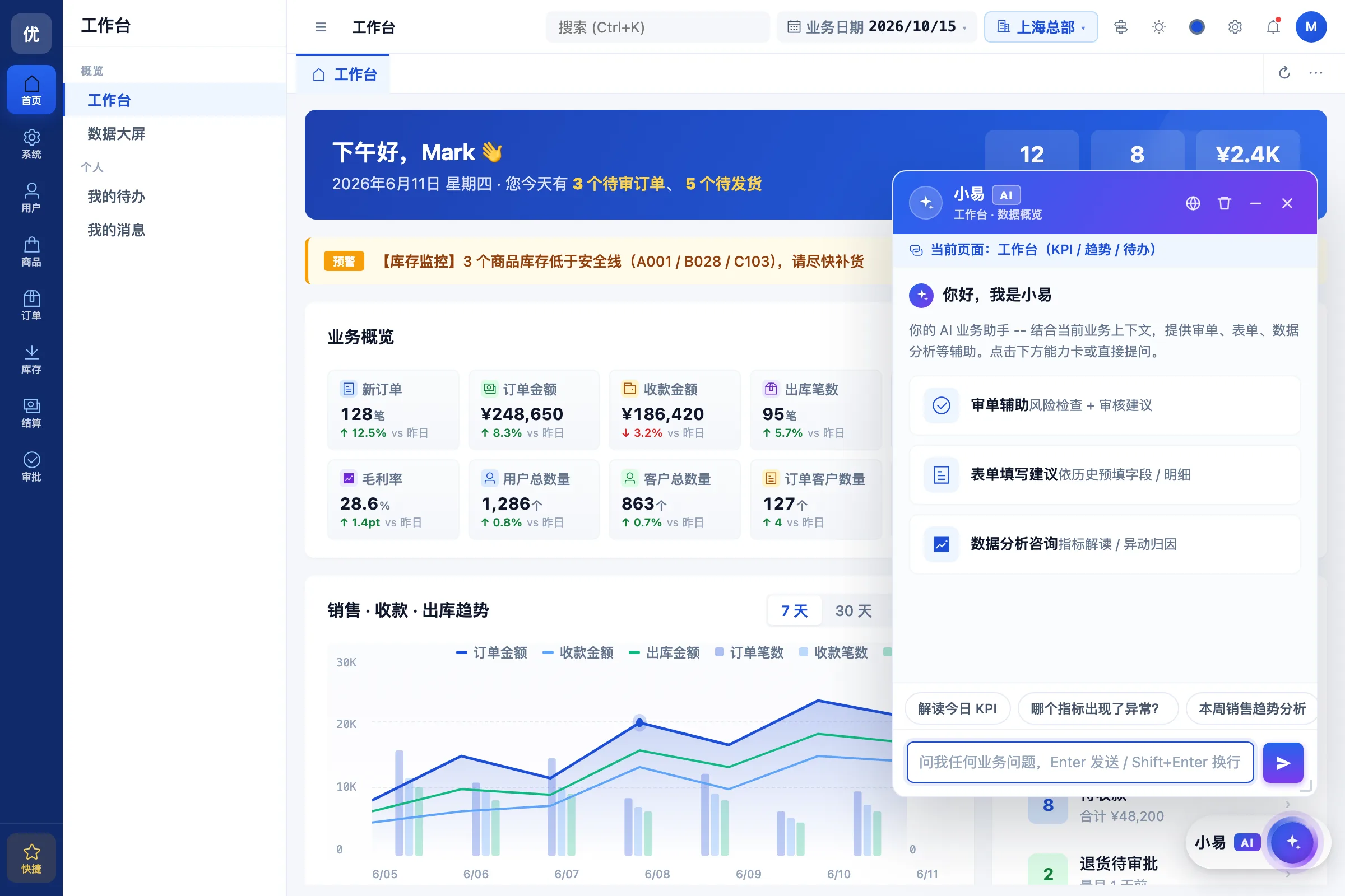 优简易管理后台截图：小易 AI 助手对话窗，正给出审单辅助建议